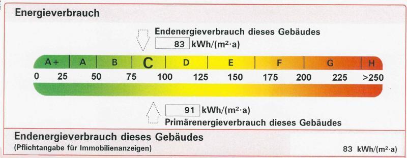 Energieverbrauch
